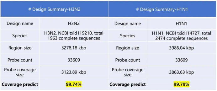 Solution for the frequent occurrence of influenza viruses and rapid strain variation