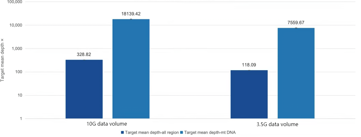New Product Launch | More Focused, Accurate, and Stable: Medical Whole-Exome Capture Product