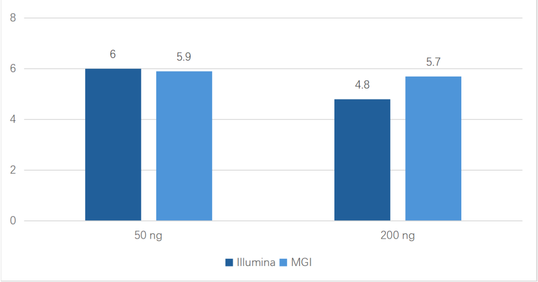 Library Preparation in 3 Steps: iGeneTech Automated Reagent Strip Ultra-Simplifies NGS Workflow
