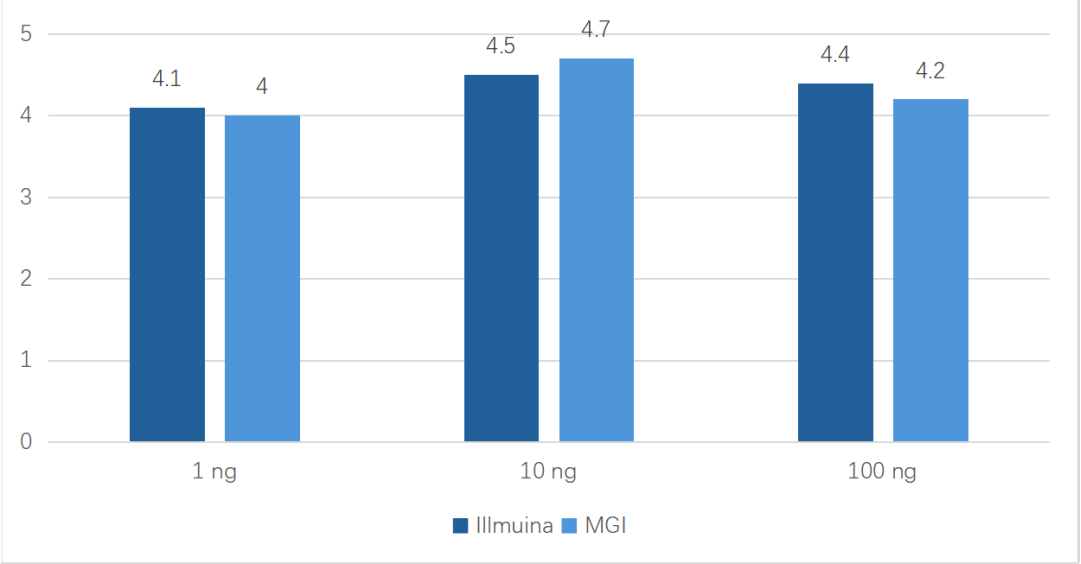 Library Preparation in 3 Steps: iGeneTech Automated Reagent Strip Ultra-Simplifies NGS Workflow