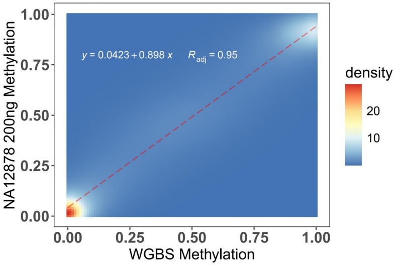 strata-ngs-testing.png strata-ngs-testing.png