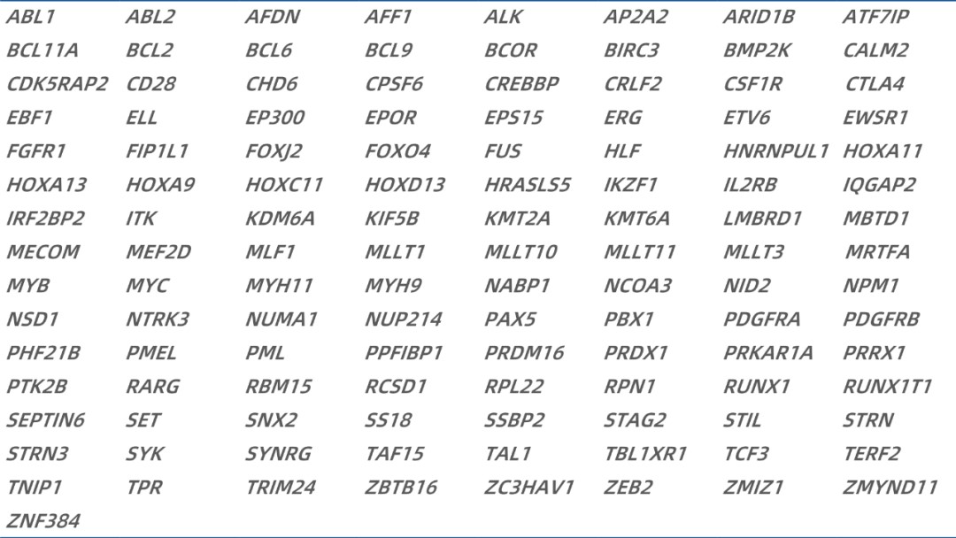 iGeneTech Hematologic Tumor Fusion Gene RNA Panel iGeneTech Hematologic Tumor Fusion Gene RNA Panel